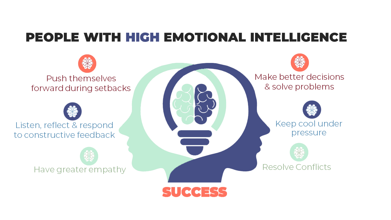 people with high emotional intelligence